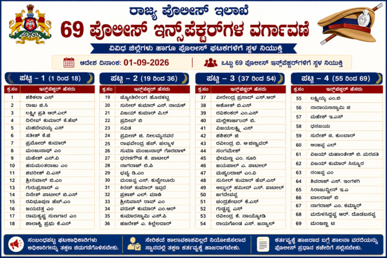 69 ಪೊಲೀಸ್ ಇನ್ಸ್‌ಪೆಕ್ಟರ್‌ಗಳ ಸ್ಥಳ ನಿಯುಕ್ತಿ: ರಾಜ್ಯ ಪೊಲೀಸ್ ಇಲಾಖೆಯಿಂದ ಆದೇಶ